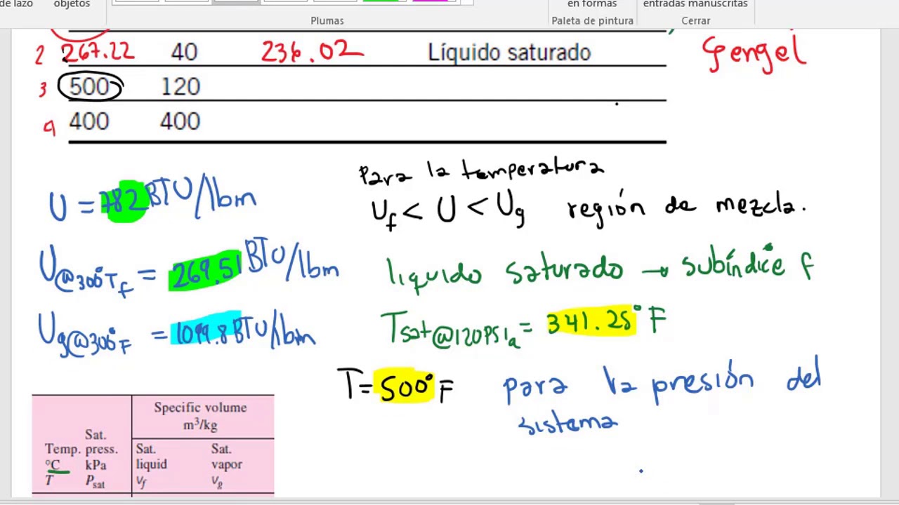 Termodinámica Cómo se usan las tablas de vapor sobrecalentado de agua