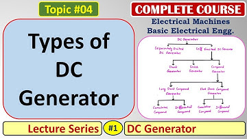 04 Types of DC Generator