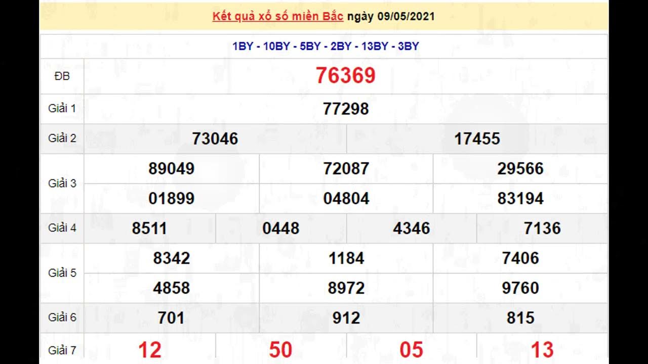 Số miền bắc. Số miền bắc. Số miền bắc. Xsmb. Xổ số miền bắc.