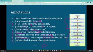 Winter 2022 Java Selenium TestNG