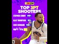 Greens all day ✅ The top 3PT shooters in #NBA2K24 #2KRatings