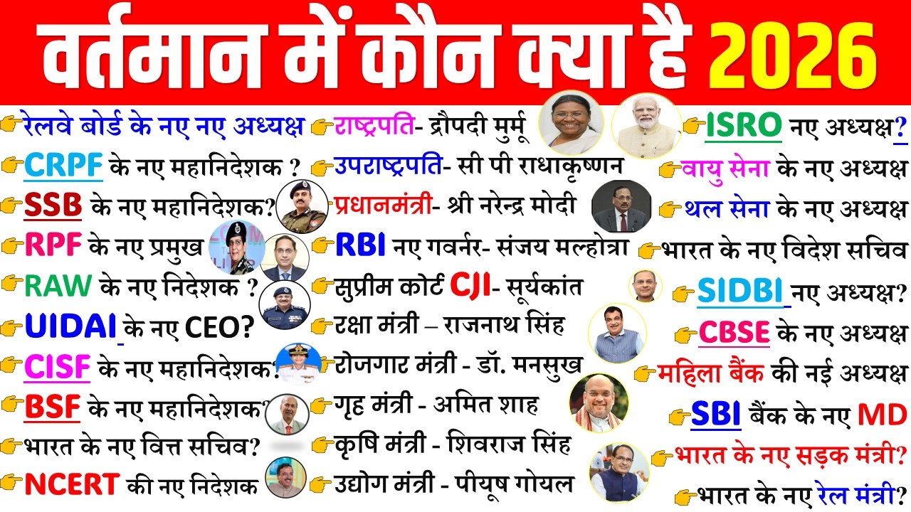 वर्तमान में कौन क्या है 2026 GK | नई नियुक्तियां 2026 | vartman main kon kya hai 2026 Niyuktiya 2026