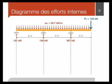 11- Dimensionnement des poutres