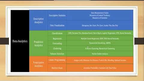 Data Analytics | Part 2 | Data Science for Non-Programmers