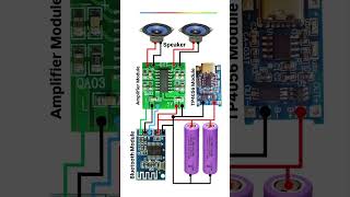 🔊 DIY Bluetooth Speaker Build | Amazing Sound on a Budget 💰 #Shorts #electronics