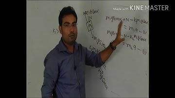 1.61 irodov solution by sujit jha