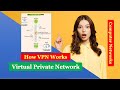 Virtual Private Network Working | How VPN Works? How Virtual Private Network Works? image