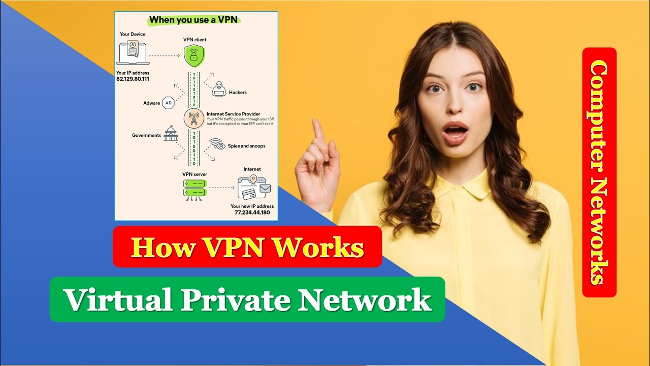 Virtual Private Network Working | How VPN Works? How Virtual Private ...