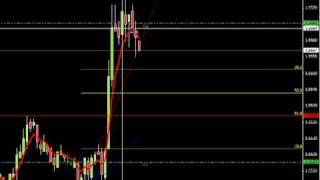 James Alliss - Forex Trading. LIVE GBP/USD trade on the 5 min chart