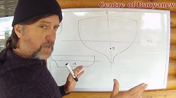 Stability Part 3  Centres of buoyancy and gravity.