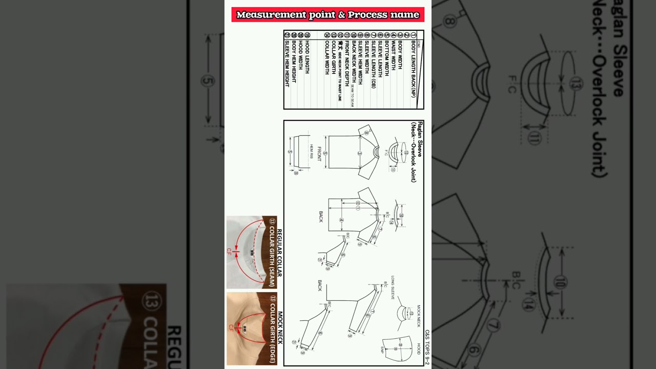 Measurement point and process name of T-shirt.