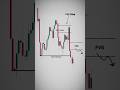 Master Trend Continuation Trading