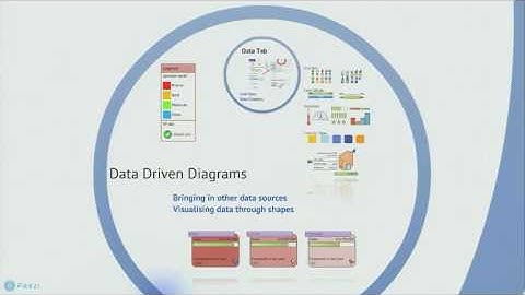 TechEd New Zealand 2012 Visualising Data with Visio 2013 and SharePoint Server 2013