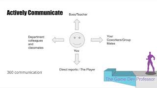 Game Dev 101 Working Independently
