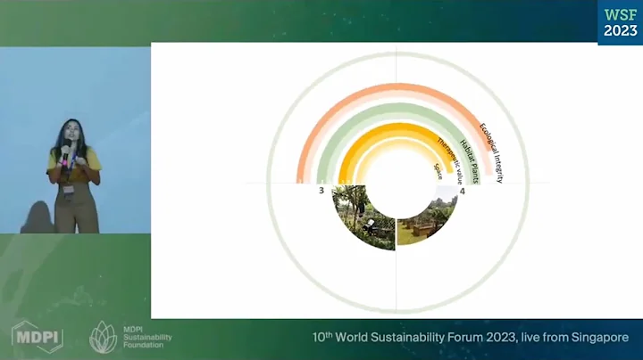 Spatial Mediators for Self-transcendence and sustainability World Sustainability Forum 2023: