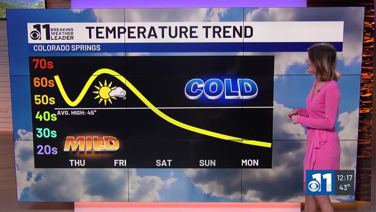 A cool and breezy Thursday with sunshine - YouTube