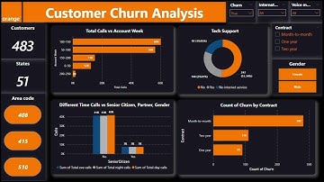 📊 Power BI Customer Churn Analysis Dashboard | Orange Telecommunications