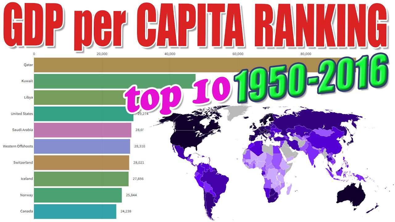 GDP PER CAPITA BY CONTRY OF THE WORLD (1960-2016) - YouTube