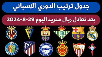 ترتيب الدوري الاسباني بعد تعادل ريال مدريد ولاس بالماس في الجولة الثالثة اليوم الخميس 29-8-2024 thumbnail