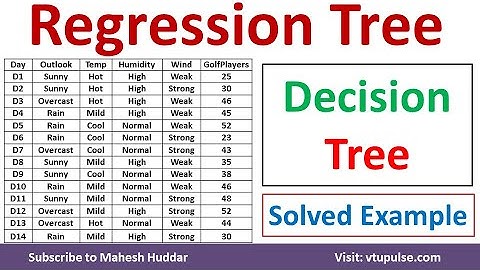 Regression Decision Tree Solved Example Regression Trees in Machine Learning by Mahesh Huddar
