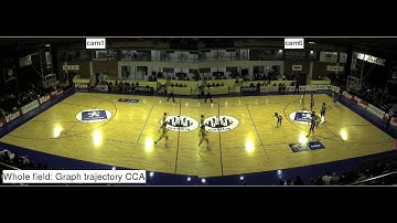 3D ball detection (CCA, whole field, after graph-based filtering: trajectory, APIDIS second quarter)