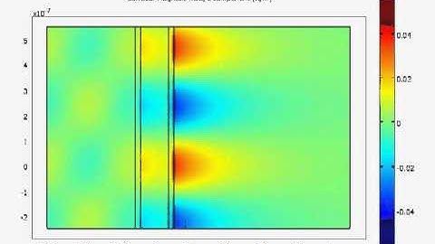 Surface Plasmon Polariton excitation - Takano-Okada