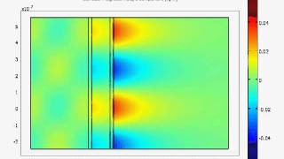 Surface Plasmon Polariton excitation - Takano-Okada