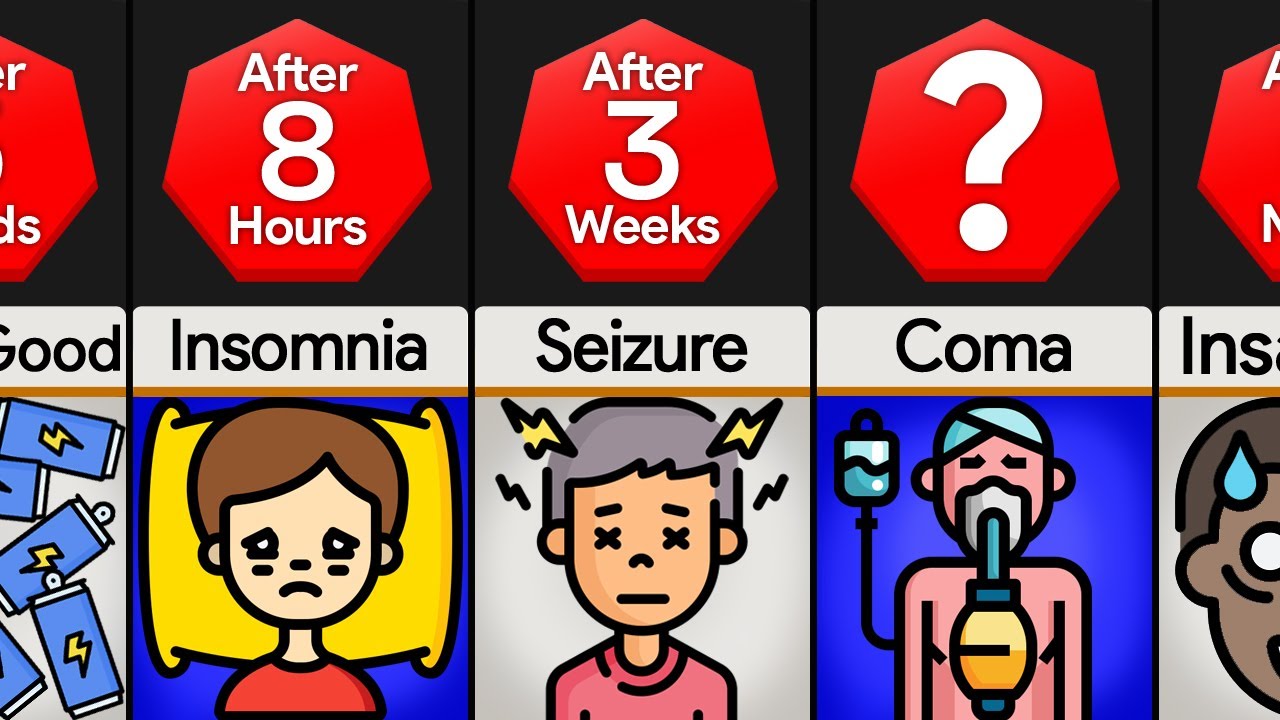 Timeline: If You Drink Only Red Bull