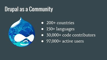 Understanding Drupal