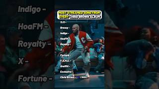 MOST STREAMED SONG FROM EVERY CHRIS BROWN ALBUM #ChrisBrown
