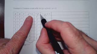 Truth Tables for the Biconditional Statement