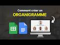 Comment créer un organigramme (Google Doc / Google Sheet)