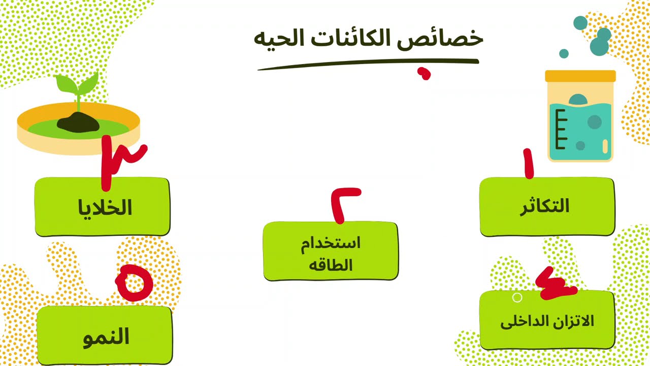 الباب الاول احياء اولى تمريض المنهج الجديد