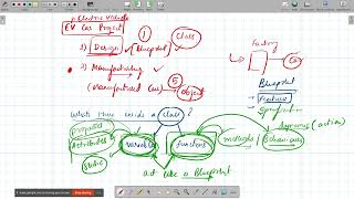 Celebrity Day 20 Complete Python Bootcamp | Polymorphism in Python | Types of Polymorphism Wealth