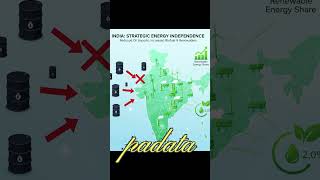 E20 PETROL #government #THEFACTWIND #newyear