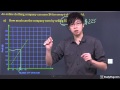 Understanding Profit Calculation from T-shirt Sales