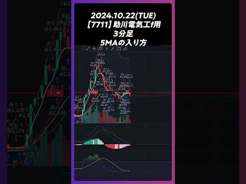 【7711】助川電気工業 5MAの入り方 #trading #株 #チャート分析 #デイトレ #投資 #個別株