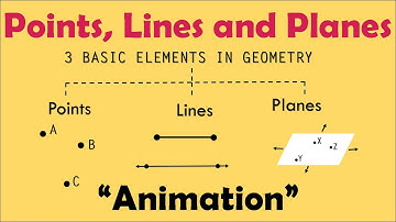 POINTS |  LINES | PLANES | Mathematics Animation