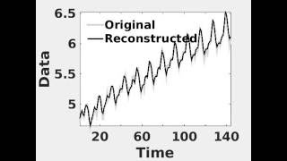 Dynamic Mode Decomposition for Univariate Time Series: Analysing Trends and Forecasting