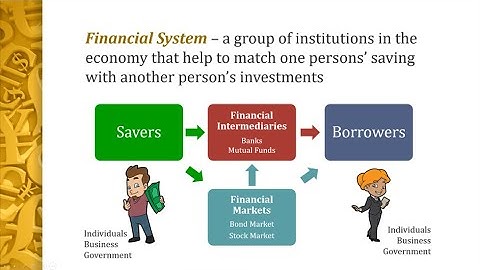 ECO101 -  Saving, Investment & The Financial System - Part One