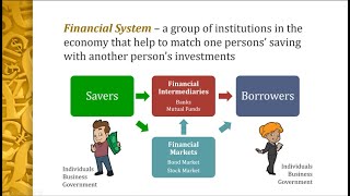 ECO101 -  Saving, Investment & The Financial System - Part One