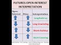Understanding Open Interest by Jyoti Budhia
