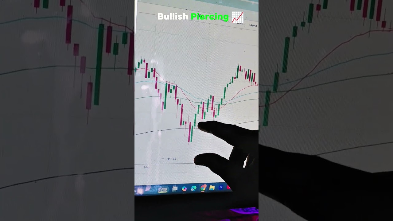 Bullish Piercing📈