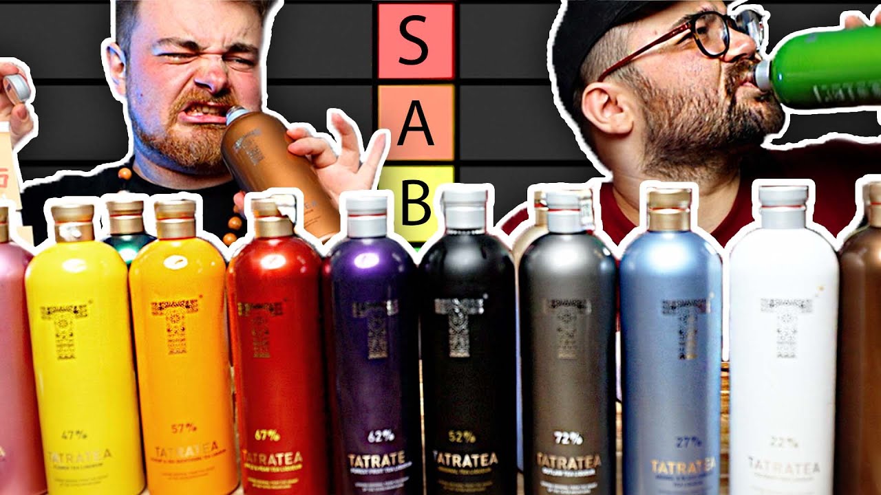 TierList Tatranských čajov
