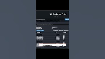 free subdomain finder | hidden subdomain and urls | subdomain scanner | subdomain enumeration