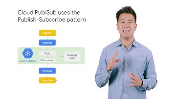 Cloud Pub Sub