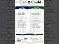 💯Can vs Could आसान हिंदी में: सही उपयोग सीखें   #english #vocabulary