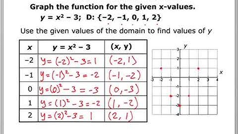 4.4 Lesson Video - Graphing Function Rules