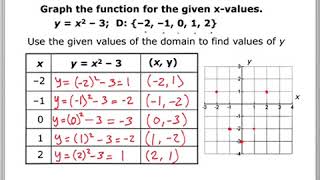 4.4 Lesson Video - Graphing Function Rules