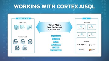 Simplify AI For Your Data Pipelines With Cortex AISQL